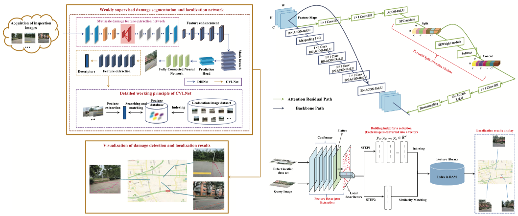 A method of concrete damage detection and localization based on weakly supervised learning