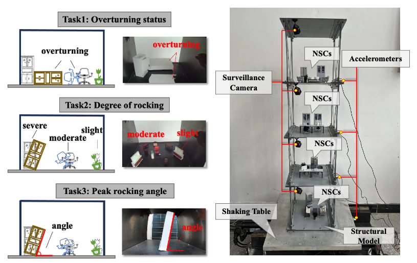 A data-driven approach for predicting peak floor response based on visually observed rocking behaviors of freestanding NSCs